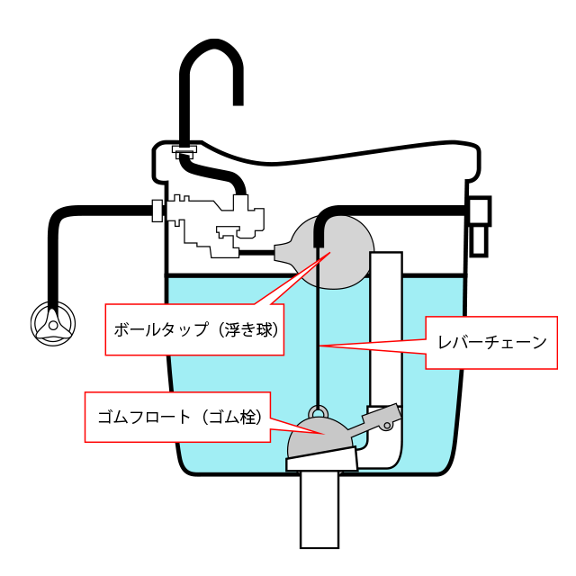 トイレの水が止まらない
