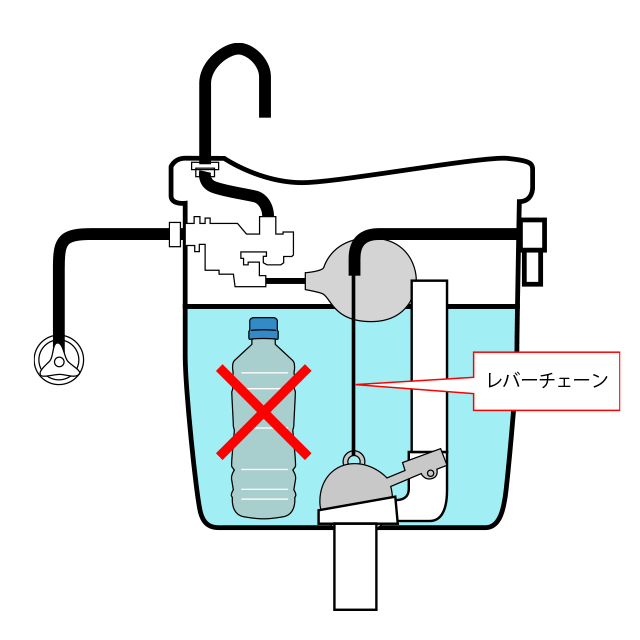 トイレの水が流れない(詰まり以外)地図