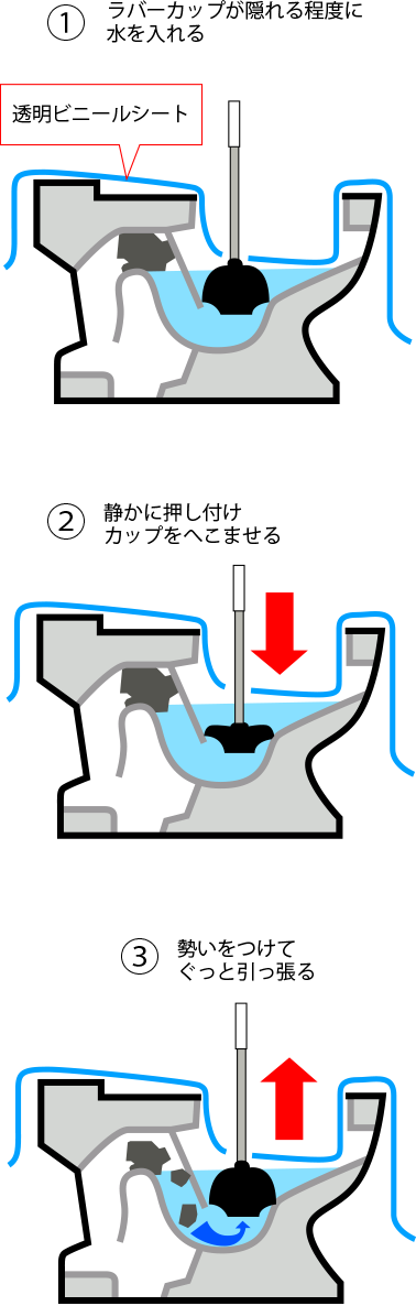 トイレが詰まった